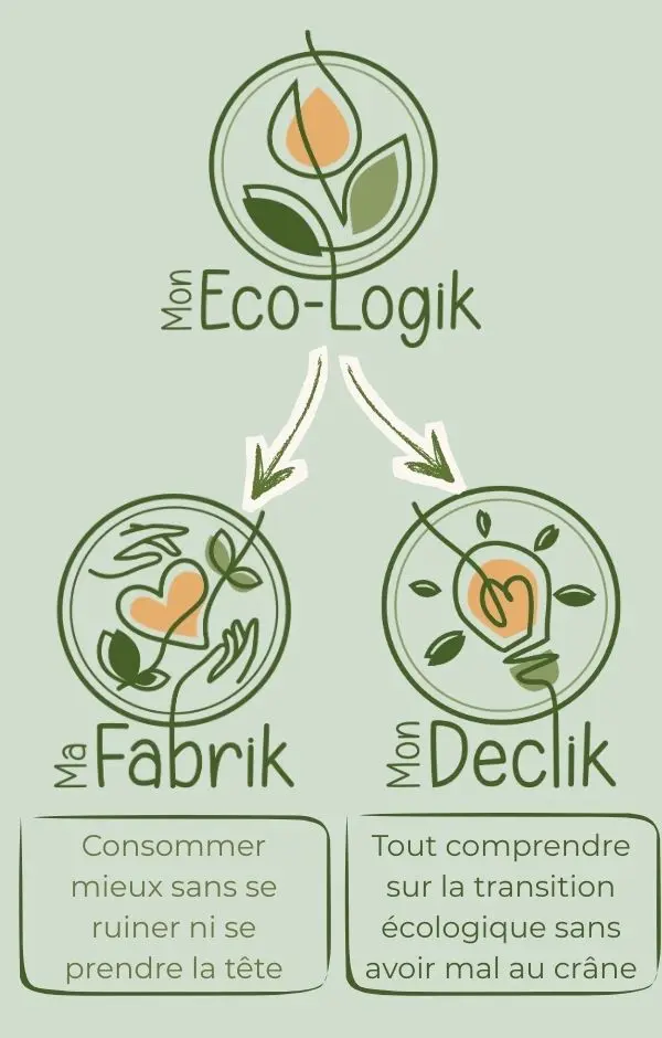 Mon Eco-logik et ses deux branches : Mon Déclik et Ma Fabrik